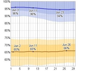 Phuket Weather in June Relative Humidity chart
